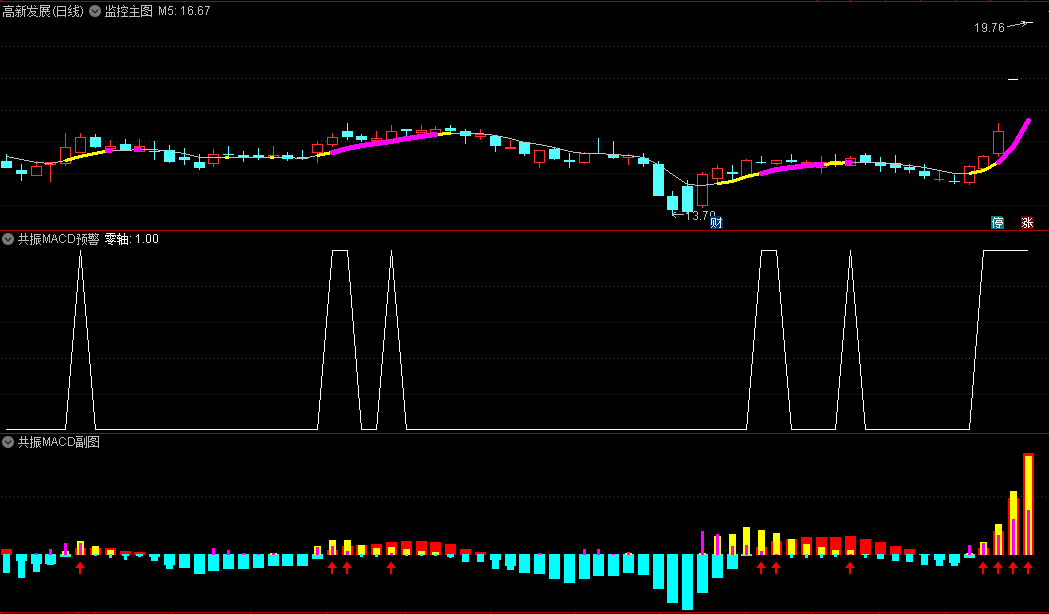 〖共振MACD2〗主图/副图/选股指标 电脑+手机版 无未来 超准神奇均线变色 通达信 源码