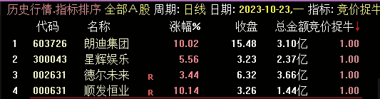 〖竞价捉牛〗副图/选股指标 抓牛股顺发恒业、真视通 9.25分选股 通达信 源码