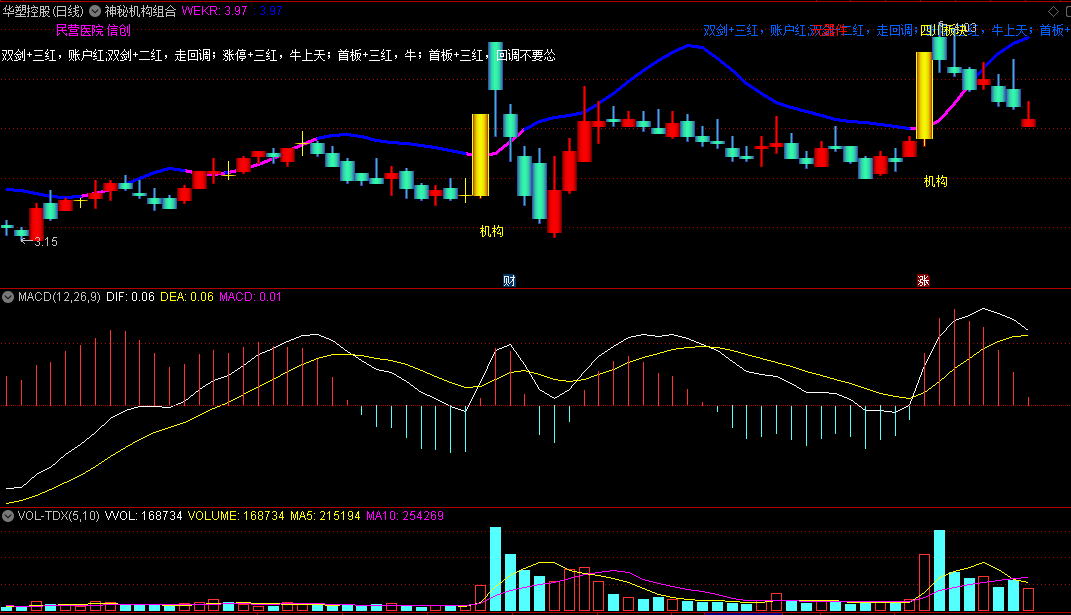 〖神秘机构〗主图指标 组合主图 龙头模型+神秘机构 通达信 源码