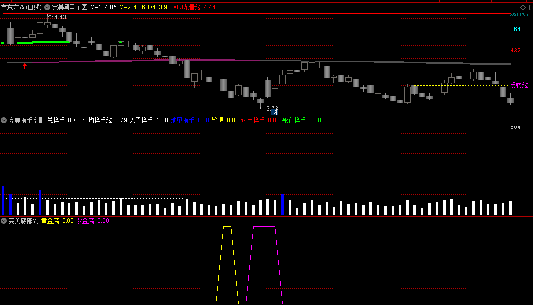 〖完美黑马模型〗主图/副图/选股指标 股票交易活跃度 两信号共振有一波上涨 通达信 源码