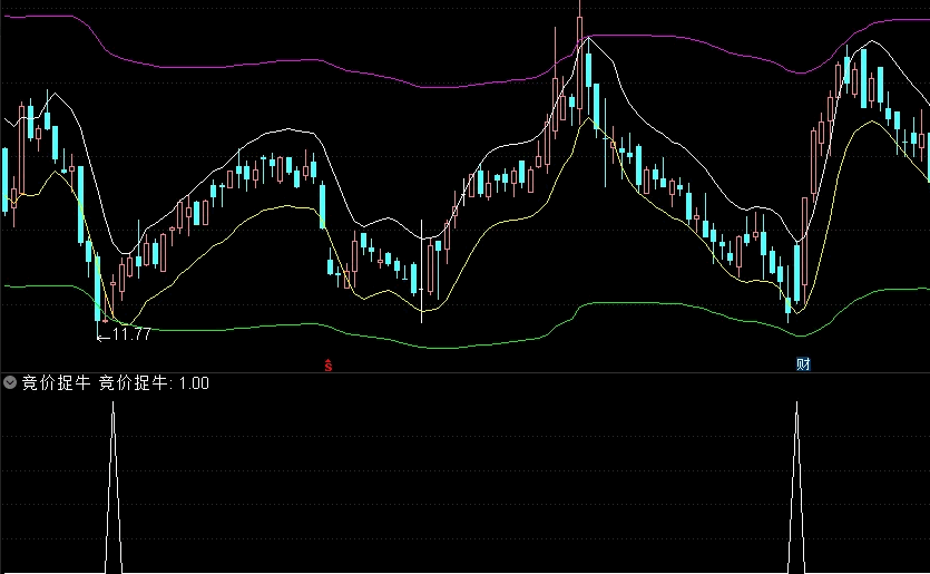 〖竞价捉牛〗副图/选股指标 抓牛股顺发恒业、真视通 9.25分选股 通达信 源码