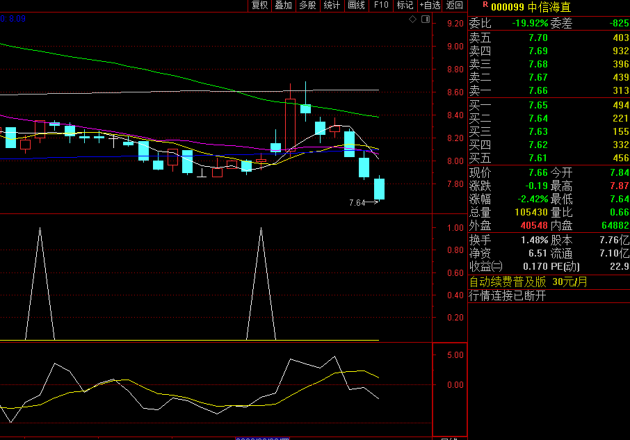 〖线形双底〗副图/选股指标 五日线双底 寻求合适的买点买入 通达信 源码