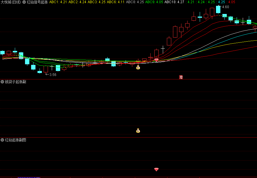 精选〖红钻信号起涨〗主图/副图/选股指标 出现信号就要关注 结合MACD指标使用 通达信 源码