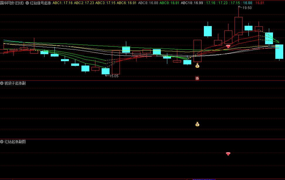 精选〖红钻信号起涨〗主图/副图/选股指标 出现信号就要关注 结合MACD指标使用 通达信 源码