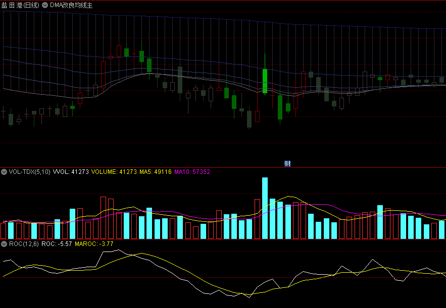 (休闲作品)〖DMA改良均线〗主图指标 量能深浅显隐 精准触板标记 通达信 源码