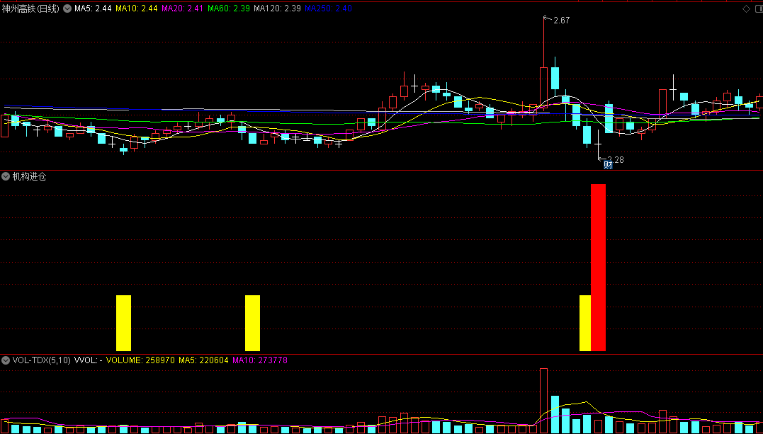 〖机构进仓〗副图/选股指标 筹码指标 成功率85.86% 可回测 通达信 源码