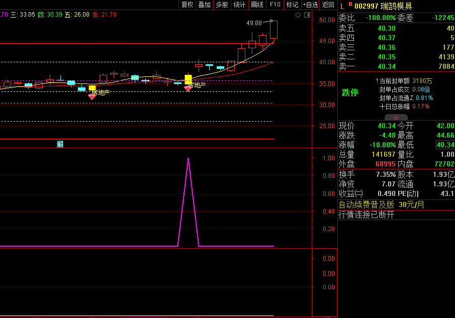 〖战士先锋出击〗副图/选股指标 一个让你资金短期内迅速增长的强势指标 短期内逢低买入 通达信 源码