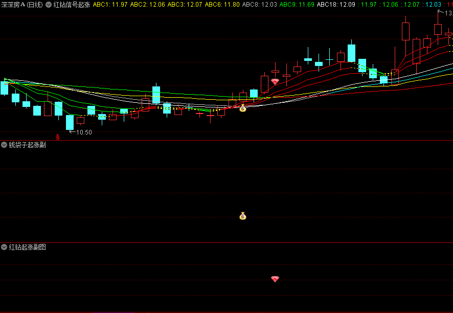 精选〖红钻信号起涨〗主图/副图/选股指标 出现信号就要关注 结合MACD指标使用 通达信 源码