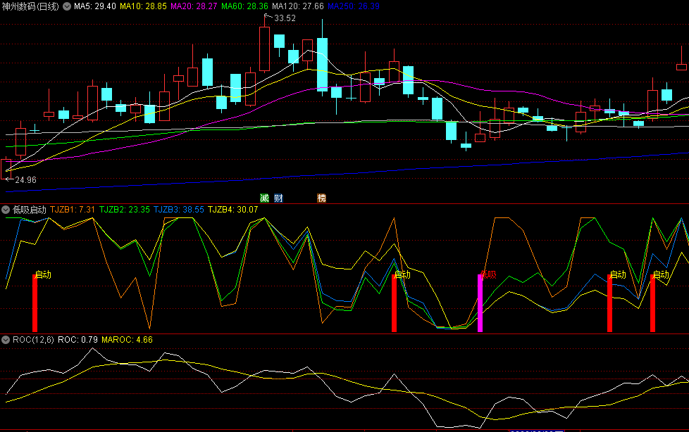 〖低吸启动〗副图/选股指标 庄家散户博弈 趁势低吸操作 通达信 源码