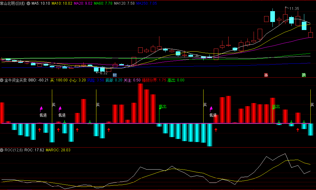 〖金牛资金买卖〗副图/选股指标 紧抓小波段 无未来 不限时 通达信 源码