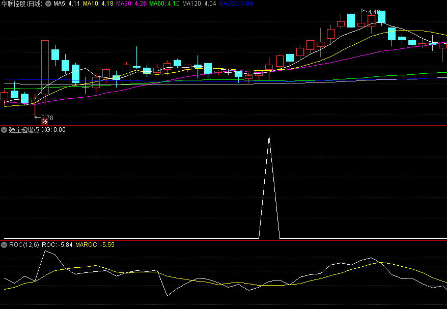 〖强庄起爆点〗副图/选股指标 放量起爆 源码分享 不限时 通达信 源码