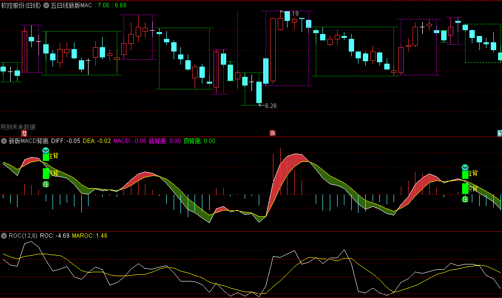 〖五日线新版MACD〗主图/副图指标 五日线为基础编写 灵敏性大幅提高 通达信 源码