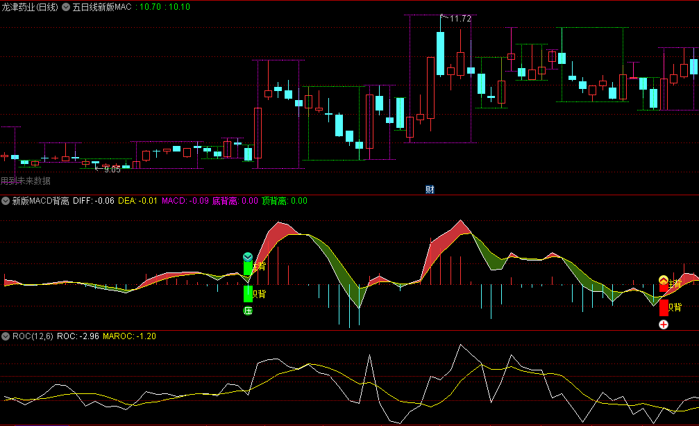 〖五日线新版MACD〗主图/副图指标 五日线为基础编写 灵敏性大幅提高 通达信 源码