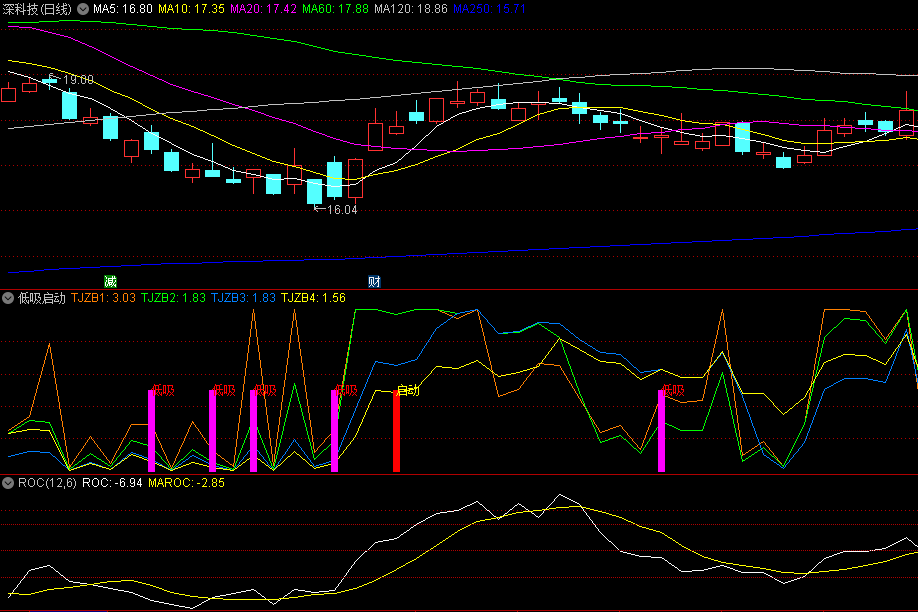 〖低吸启动〗副图/选股指标 庄家散户博弈 趁势低吸操作 通达信 源码