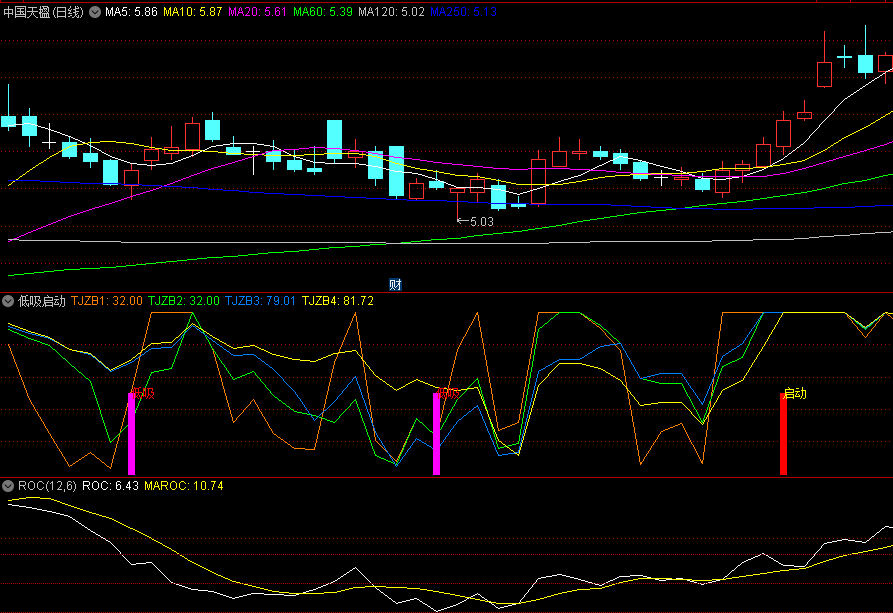 〖低吸启动〗副图/选股指标 庄家散户博弈 趁势低吸操作 通达信 源码