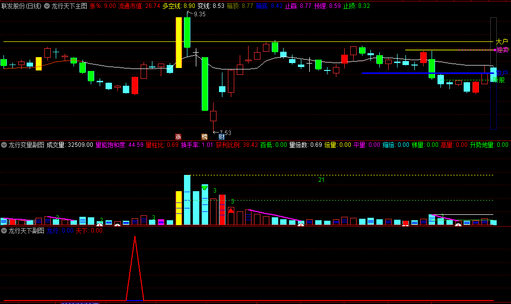 〖龙行天下〗主图/副图/选股套装指标 每日5个点左右预警 蓝色龙行出票较少 红色天下出票较多 通达信 源码