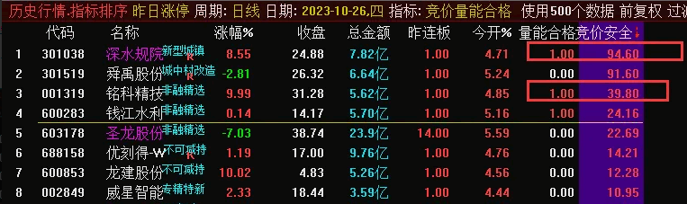 〖竞价量能合格〗副图指标 【+安全】竞价排序指标 量能合格+竞价安全+支持回测 通达信 源码