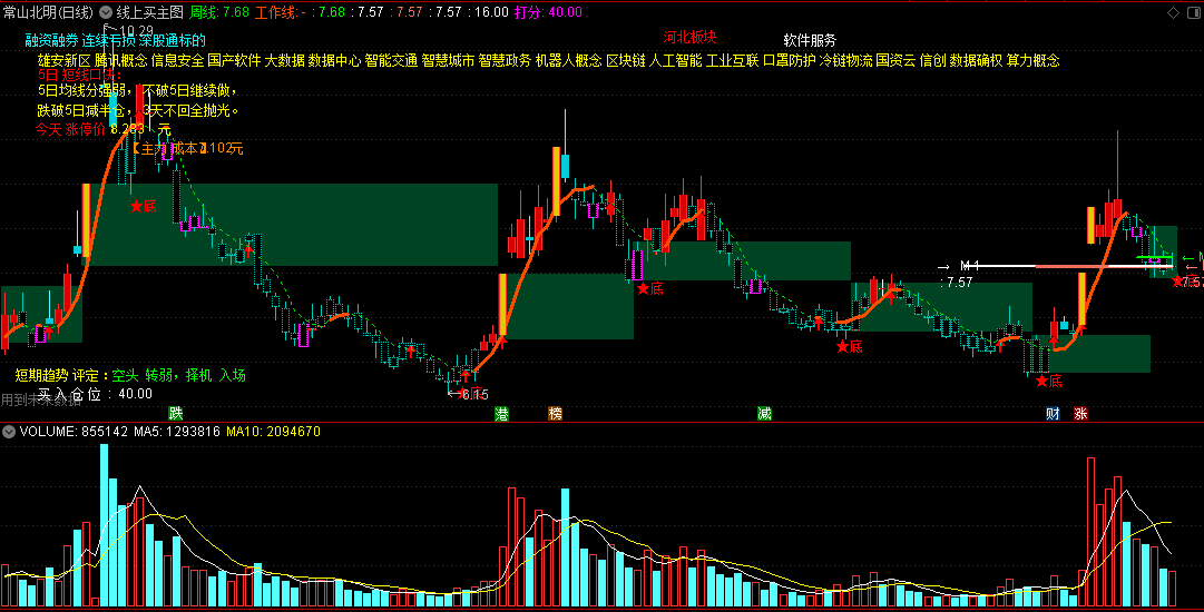 〖线上买〗主图指标 五日线做文章 悟道了亏钱很难 通达信 源码