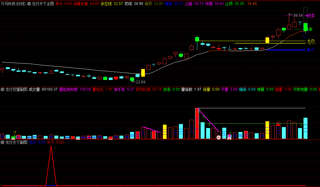 〖龙行天下〗主图/副图/选股套装指标 每日5个点左右预警 蓝色龙行出票较少 红色天下出票较多 通达信 源码