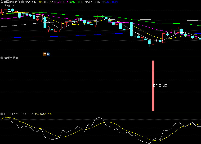 〖换手率抄底〗副图/选股指标 信号少 成功率比较高 值得推荐 通达信 源码