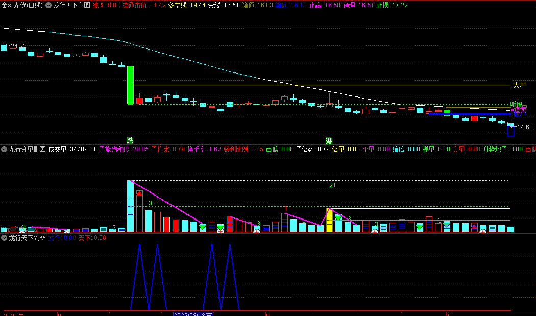 〖龙行天下〗主图/副图/选股套装指标 每日5个点左右预警 蓝色龙行出票较少 红色天下出票较多 通达信 源码