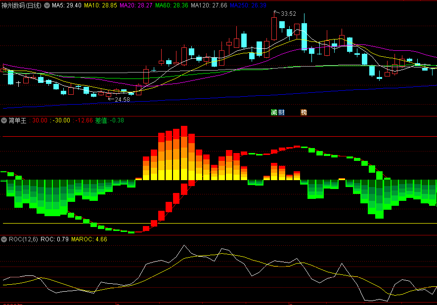 〖简单王〗副图指标 越简单的指标越好 上轨做多 能赚钱是王道 通达信 源码