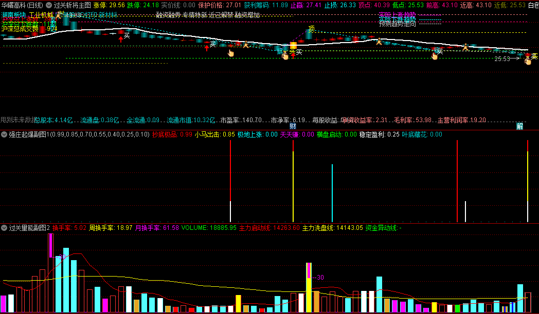 〖过关斩将〗主图+〖强庄起爆点〗副图+〖过关量能〗副图套装指标 三指标协同分析判断 通达信 源码