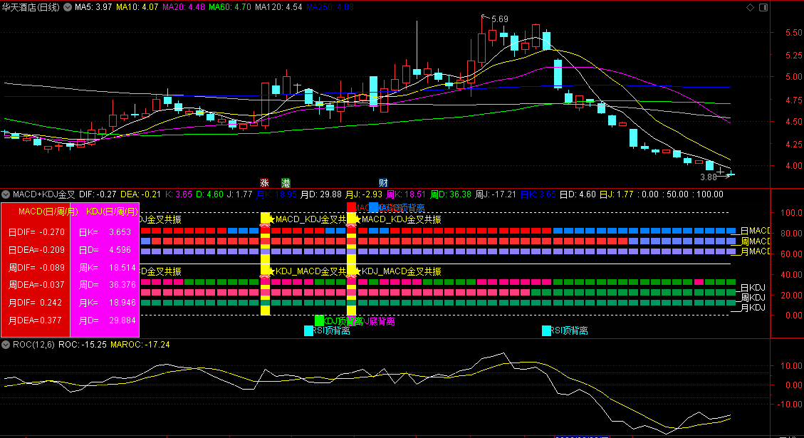 〖MACD+KDJ金叉共振〗副图指标 用到MACD和KDJ周期共振 源码分享 通达信 源码