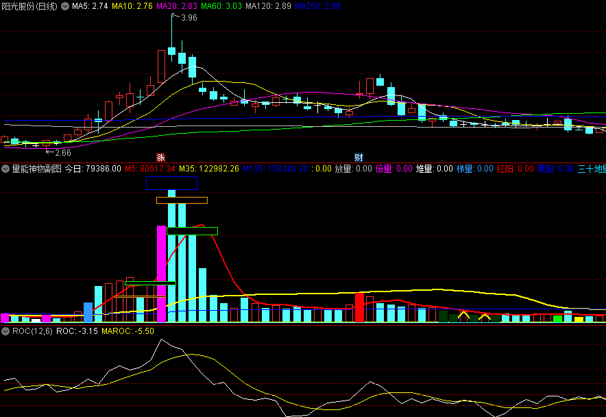 〖量能神物〗副图指标 看量解释 分析当下个股状态 通达信 源码