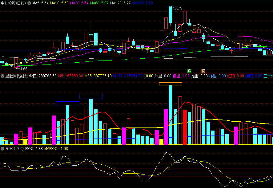 〖量能神物〗副图指标 看量解释 分析当下个股状态 通达信 源码