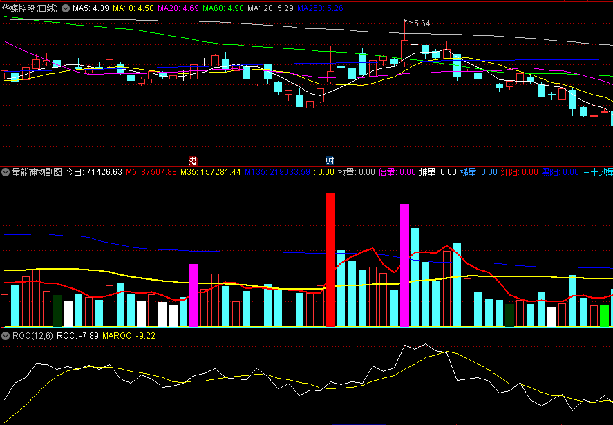 〖量能神物〗副图指标 看量解释 分析当下个股状态 通达信 源码