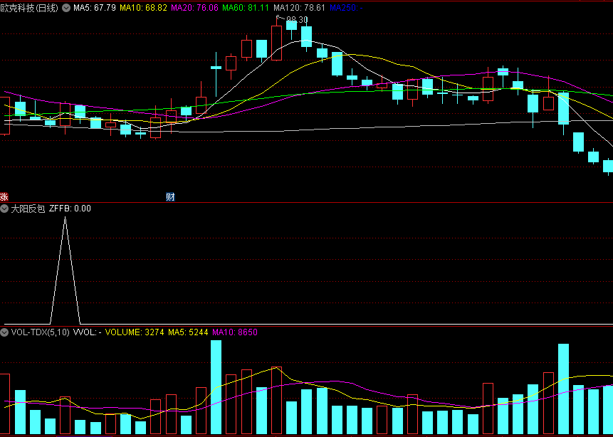 〖大阳反包〗副图/选股指标 均线上方 涨幅反包 通达信 源码