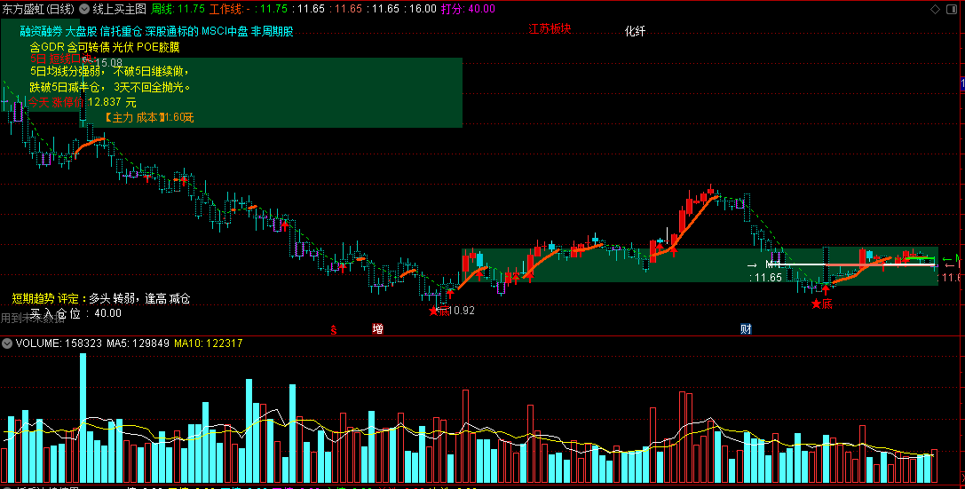 〖线上买〗主图指标 五日线做文章 悟道了亏钱很难 通达信 源码