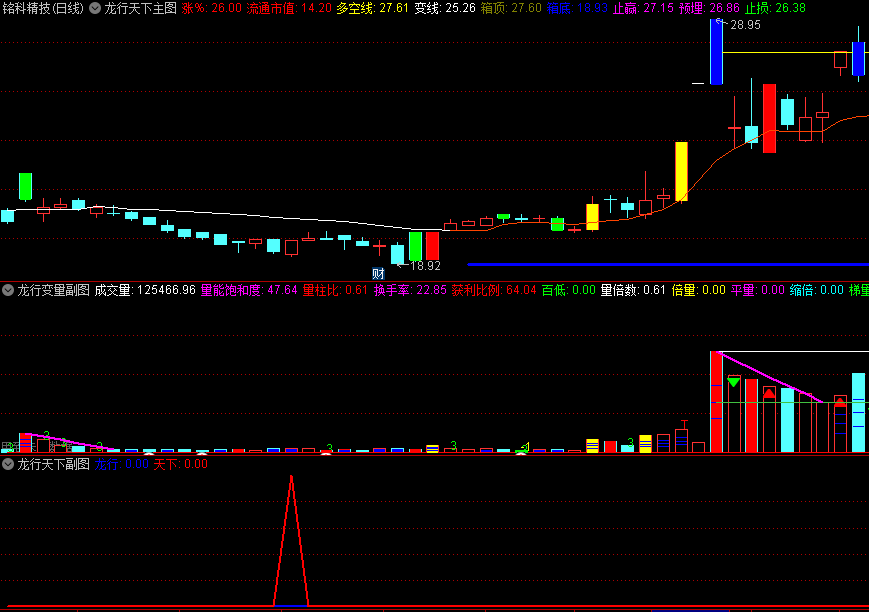 〖龙行天下〗主图/副图/选股套装指标 每日5个点左右预警 蓝色龙行出票较少 红色天下出票较多 通达信 源码