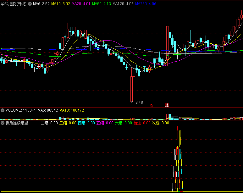 〖板后连续缩量〗副图指标 涨停后的连续缩量标记 只做一波返 不买二回头 通达信 源码