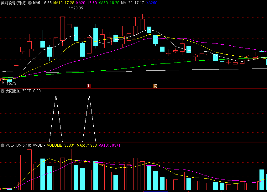 〖大阳反包〗副图/选股指标 均线上方 涨幅反包 通达信 源码