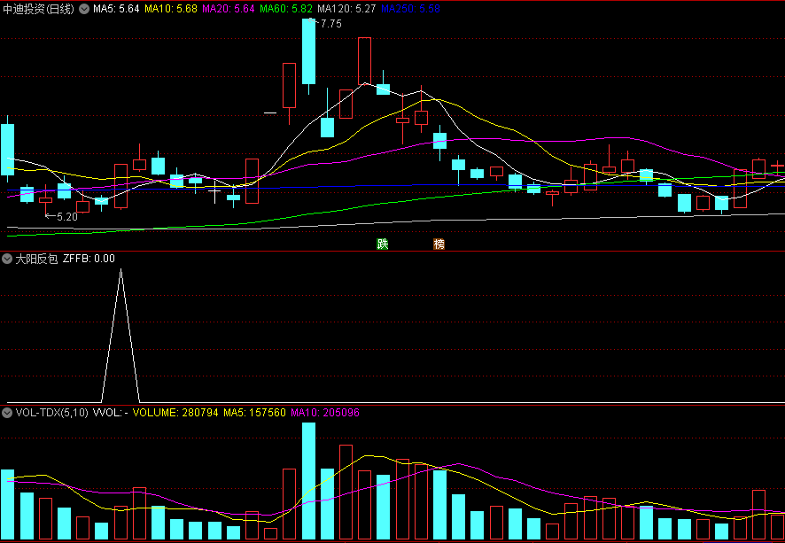 〖大阳反包〗副图/选股指标 均线上方 涨幅反包 通达信 源码