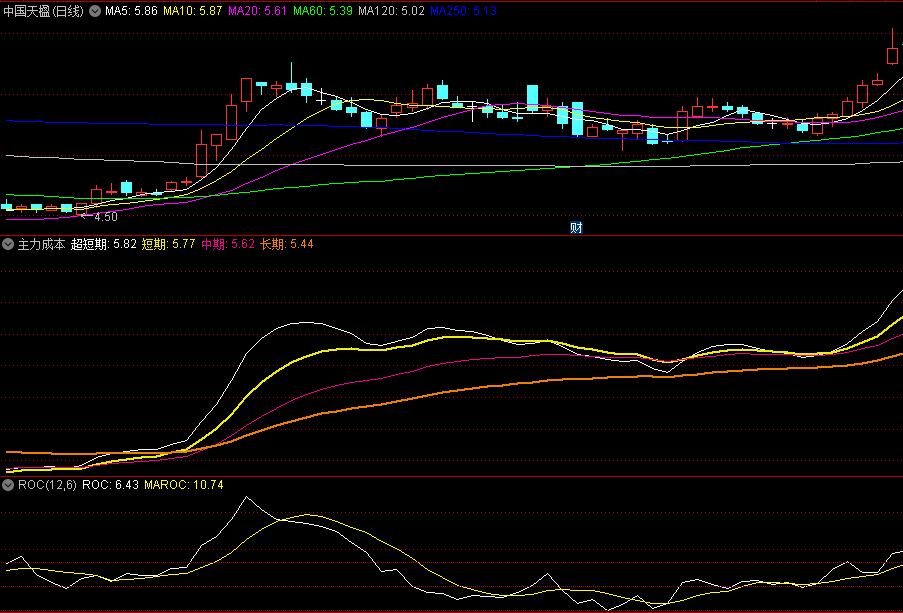 〖主力成本〗副图指标 四线一起向上拉 必是反弹到 一目了然 通达信 源码