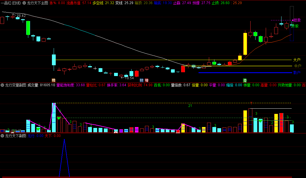 〖龙行天下〗主图/副图/选股套装指标 每日5个点左右预警 蓝色龙行出票较少 红色天下出票较多 通达信 源码