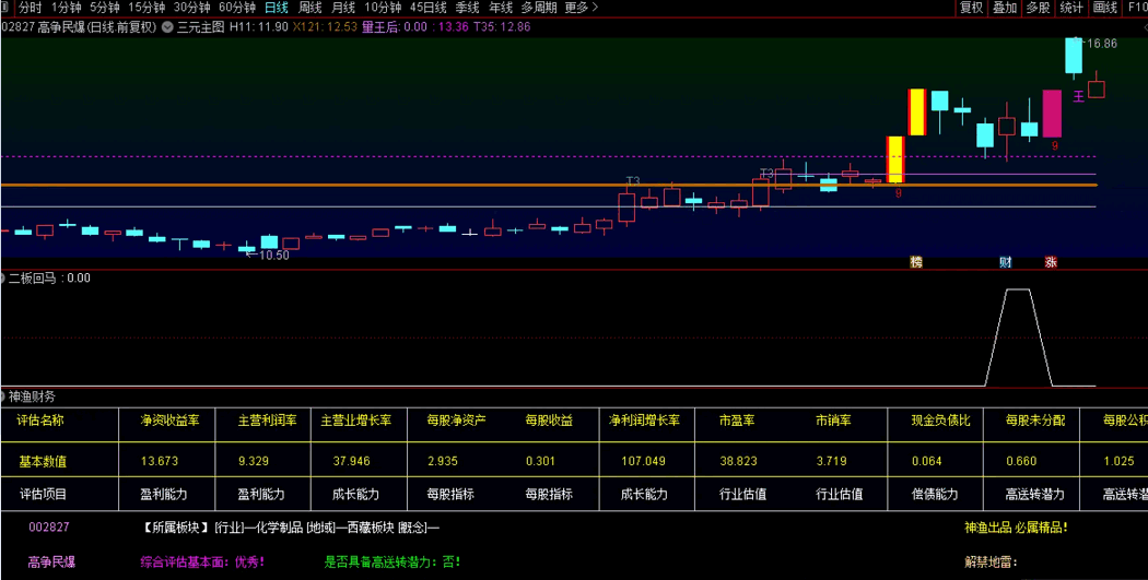 自用〖二板回马〗副图/选股指标 无漂移 无未来 无密码 通达信 源码