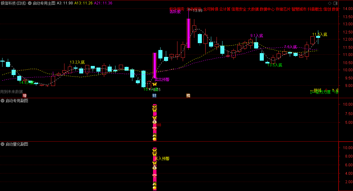 〖启动捉妖〗主图/副图/选股指标 金钻指标 短线强势妖股器 牛熊市专属 通达信 源码