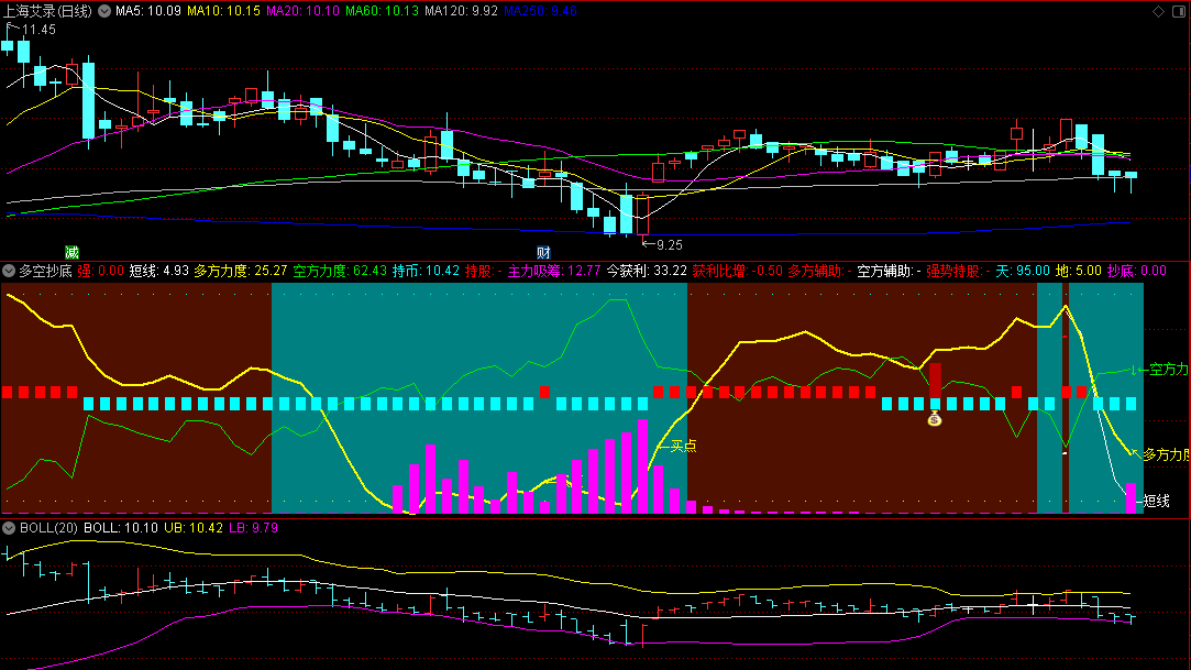 〖多空抄底〗副图指标 资金入场点与多头能量的实时变化 明显信号提示 通达信 源码
