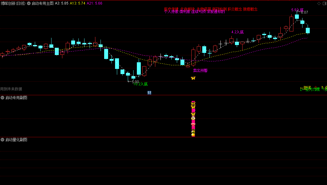 〖启动捉妖〗主图/副图/选股指标 金钻指标 短线强势妖股器 牛熊市专属 通达信 源码
