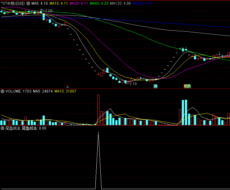 〖尾盘战法〗副图/选股指标 今买明卖选股指标 成功率达95% 通达信 源码