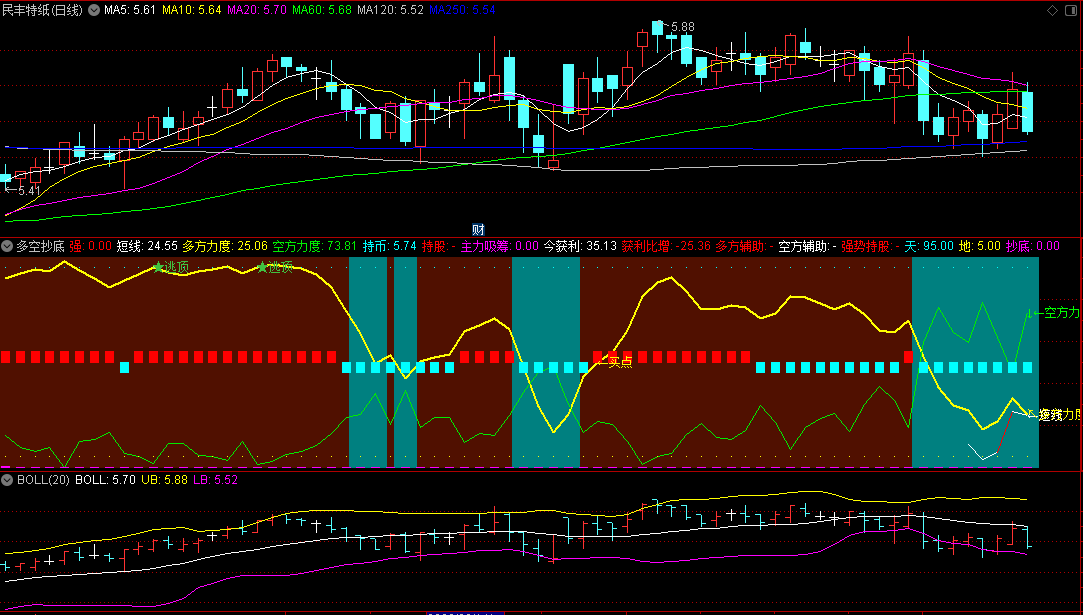 〖多空抄底〗副图指标 资金入场点与多头能量的实时变化 明显信号提示 通达信 源码