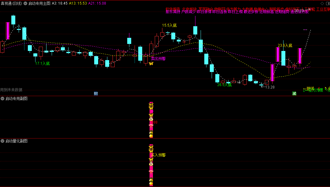 〖启动捉妖〗主图/副图/选股指标 金钻指标 短线强势妖股器 牛熊市专属 通达信 源码