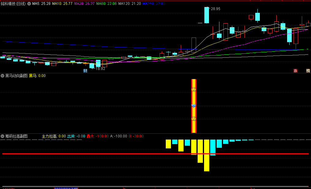 〖黑马动向〗+〖筹码拉高〗副图指标 双副图套装 选股方法非常独到 通达信 源码