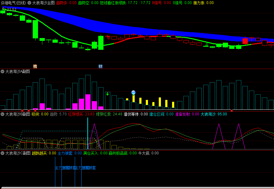 〖大浪淘沙〗主图/副图/选股指标 大浪淘沙涨成妖启动主升浪 红区操作 绿区持币 通达信 源码