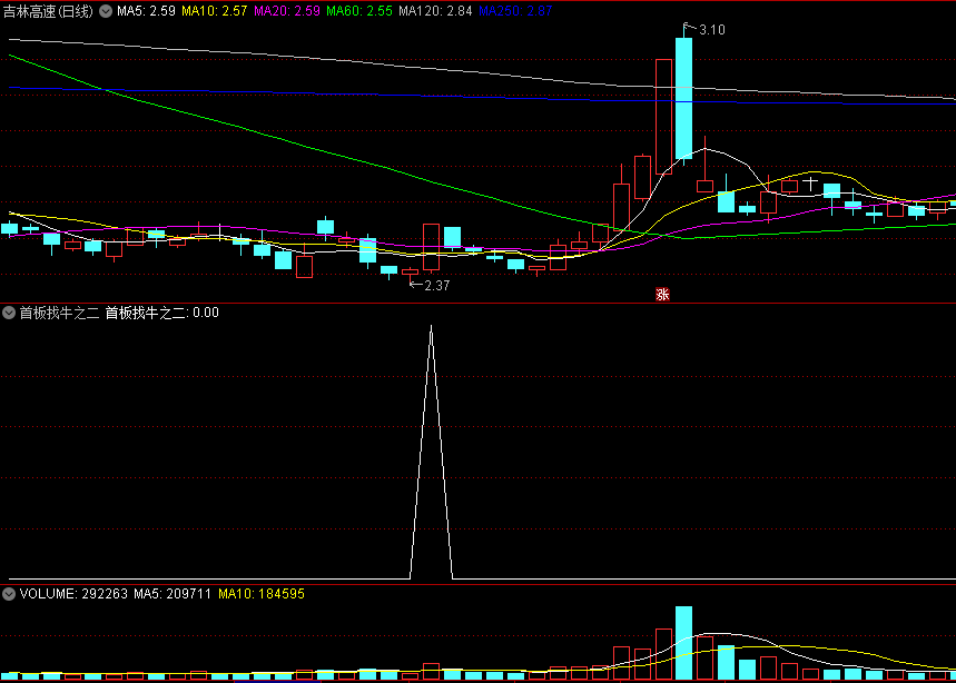 〖首板找牛之二〗副图/选股指标 首板找大牛 出现信号结合第二天盘口成交量 通达信 源码