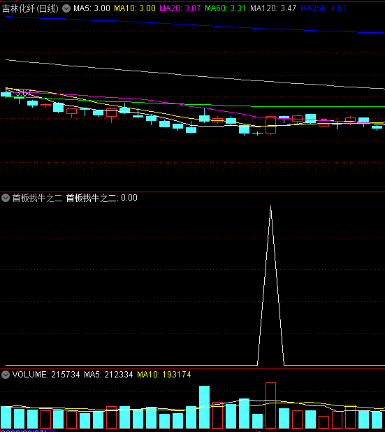 〖首板找牛之二〗副图/选股指标 首板找大牛 出现信号结合第二天盘口成交量 通达信 源码
